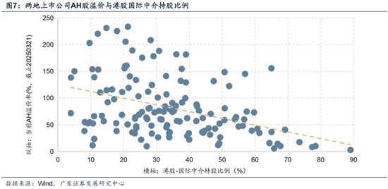 广发证券：赴港IPO募资投向哪里？后续还有哪些排队？有何影响？