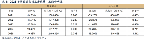 广发证券：赴港IPO募资投向哪里？后续还有哪些排队？有何影响？