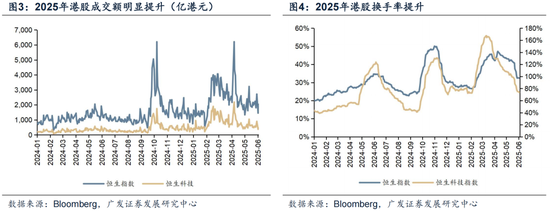 广发证券：赴港IPO募资投向哪里？后续还有哪些排队？有何影响？