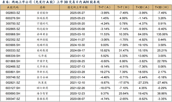 广发证券：赴港IPO募资投向哪里？后续还有哪些排队？有何影响？