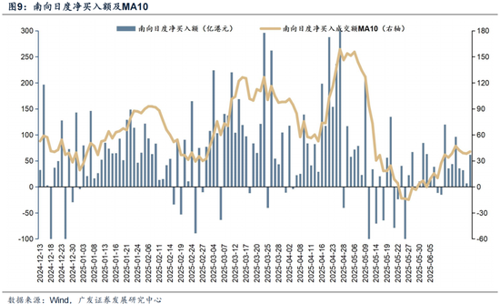 广发证券：赴港IPO募资投向哪里？后续还有哪些排队？有何影响？