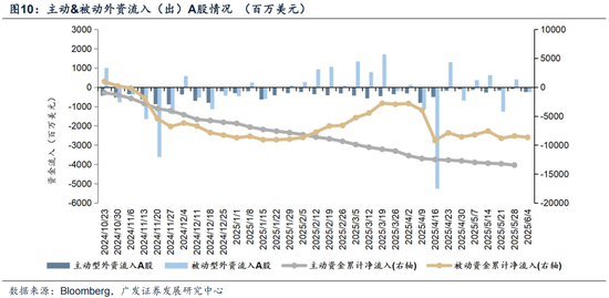 广发证券：赴港IPO募资投向哪里？后续还有哪些排队？有何影响？