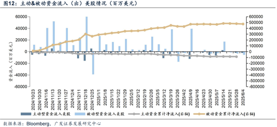 广发证券：赴港IPO募资投向哪里？后续还有哪些排队？有何影响？