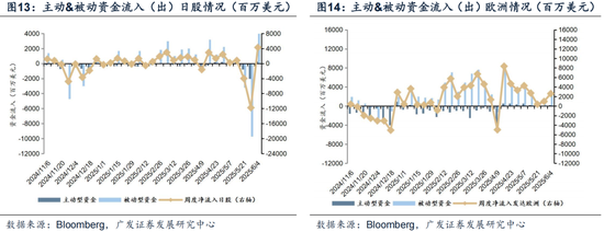 广发证券：赴港IPO募资投向哪里？后续还有哪些排队？有何影响？