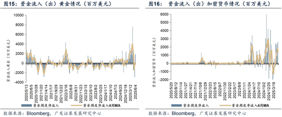 广发证券：赴港IPO募资投向哪里？后续还有哪些排队？有何影响？