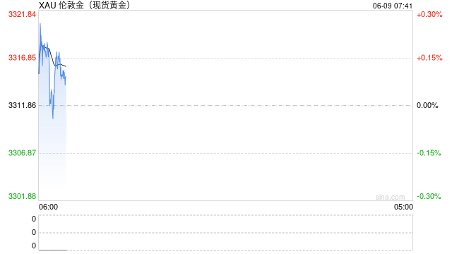 局势突变！两万枚援乌导弹改运中东，俄军“挺进”乌矿业和工业中心！黄金“长牛”未改？