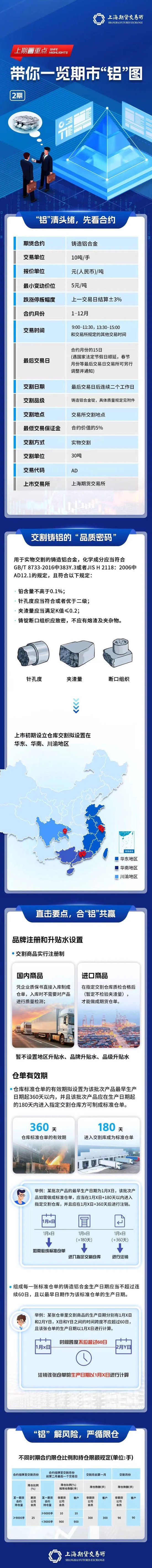 明日上市！上期所就铸造铝合金期货及期权相关问题答记者问