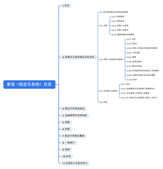 香港《稳定币条例》8月起生效，业内解读：什么情况下需要申请牌照？普通投资者是否有参与机会？