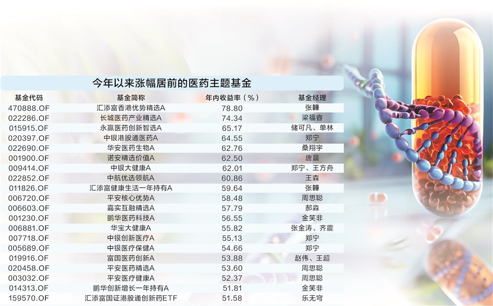 把握三大技术趋势 基金看好创新药“中国超市”