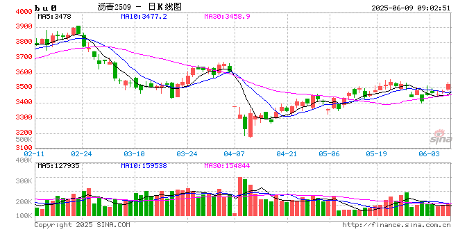 开盘|国内期货主力合约涨跌不一 集运欧线跌超3%