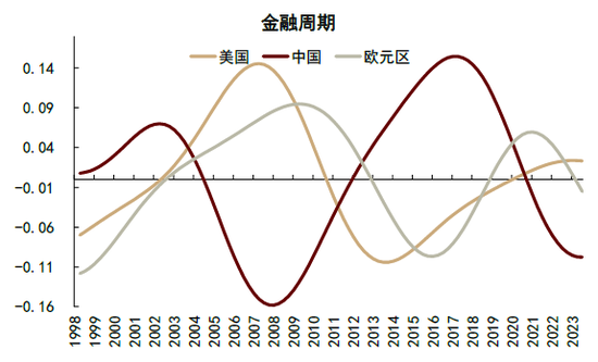 中金：历史“大底”及今年阶段底部或均已出现