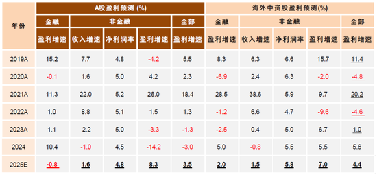 中金：历史“大底”及今年阶段底部或均已出现