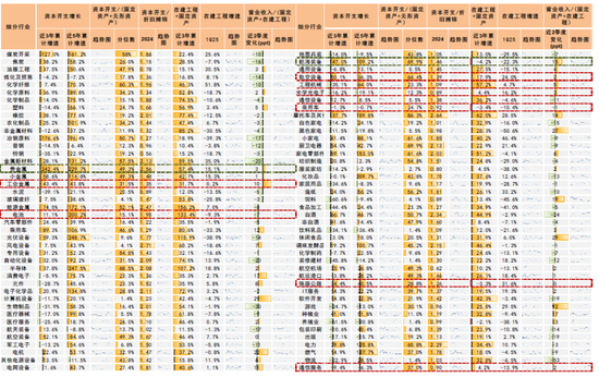 中金：历史“大底”及今年阶段底部或均已出现