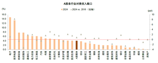 中金：历史“大底”及今年阶段底部或均已出现