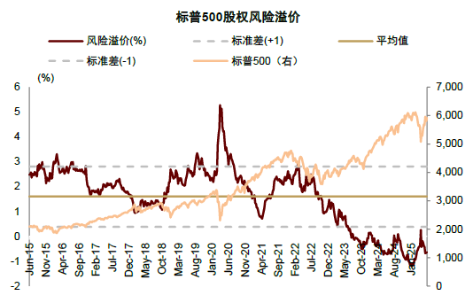 中金：历史“大底”及今年阶段底部或均已出现