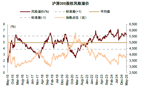 中金：历史“大底”及今年阶段底部或均已出现