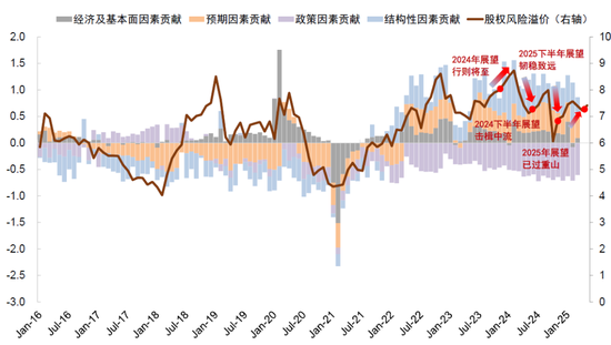 中金：历史“大底”及今年阶段底部或均已出现