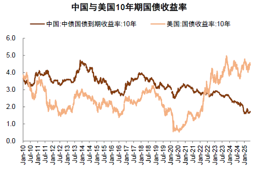 中金：历史“大底”及今年阶段底部或均已出现
