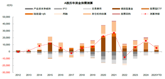 中金：历史“大底”及今年阶段底部或均已出现