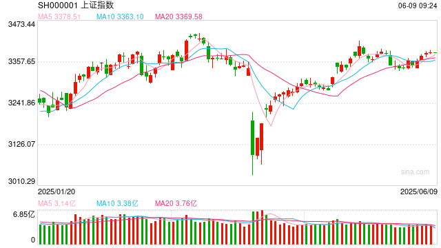 操盘必读:影响股市利好或利空消息_2025年6月9日_财经新闻