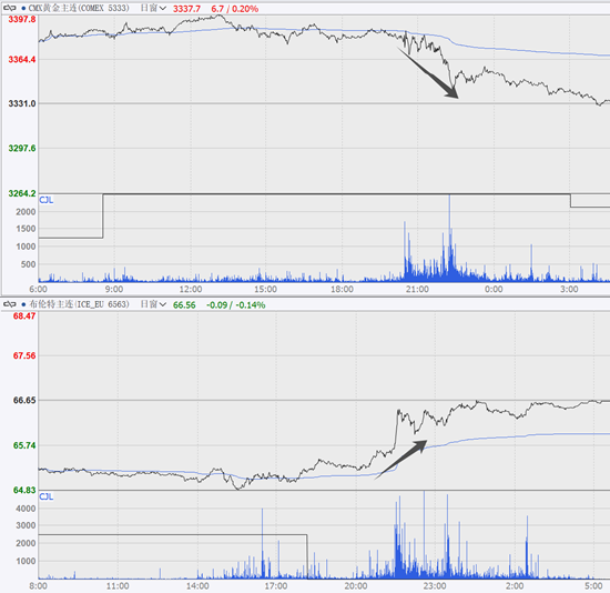 期市晨昏线6.9(早):就业数据超预期,核心商品怎么走?