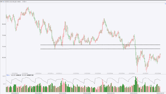 期市晨昏线6.9(早):就业数据超预期,核心商品怎么走?