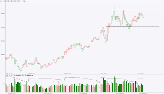期市晨昏线6.9(早):就业数据超预期,核心商品怎么走?