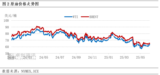 卓创资讯：月初市场情绪提振 周度沥青现货价格上涨