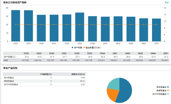 先锋基金高管变更:黄劲松退休离任 董事长兼任督察长职务
