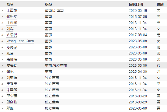 先锋基金高管变更:黄劲松退休离任 董事长兼任督察长职务