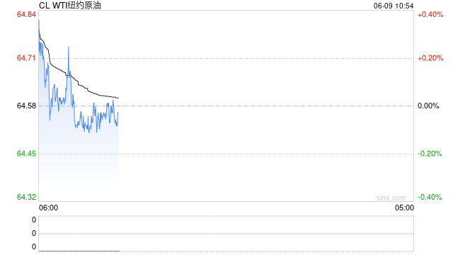 光大期货：6月9日能源化工日报