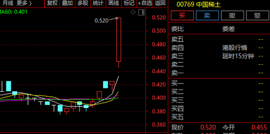刚刚，券商股集体异动拉升！
