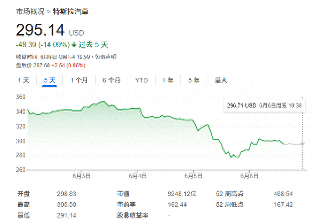“特马决裂”对特斯拉影响多大？华尔街齐呼：不会产生长期利空！