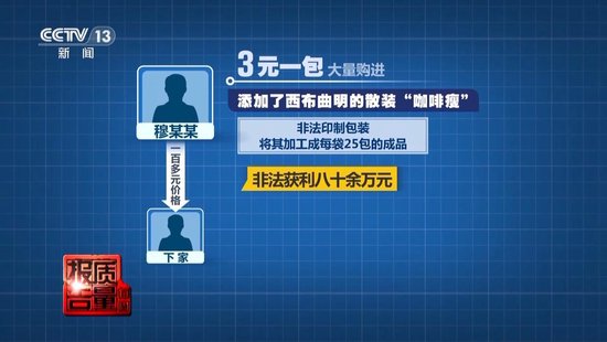 央视每周质量报告：800元瘦身咖啡成本竟然仅1元
