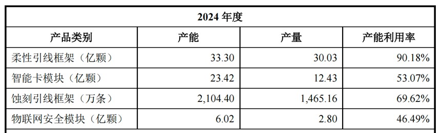 “大肉签”却遇涨幅新低，打新人坐上收益“过山车”