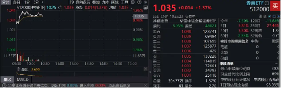 中央汇金实控，信达证券冲击涨停！陆家嘴论坛政策窗口开启，券商行情发动？