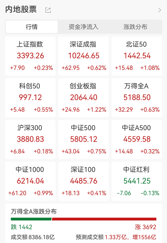 火爆！涨停潮来了！