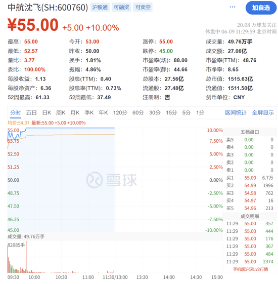 火爆！涨停潮来了！