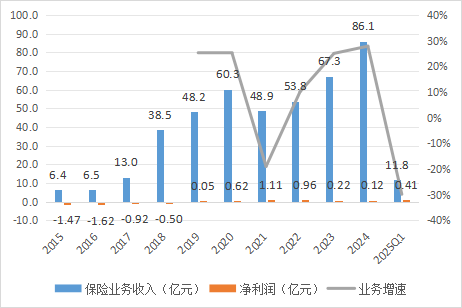 国泰产险收成立以来最大罚单！处罚落地前夕合规负责人火线换防