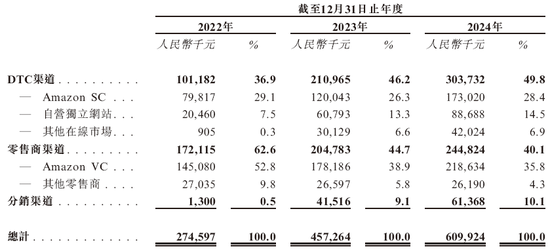 哈工大校友企业卧安机器人、全球最大的AI具身家庭机器人系统提供商，递交IPO招股书，拟赴香港上市