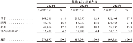 哈工大校友企业卧安机器人、全球最大的AI具身家庭机器人系统提供商，递交IPO招股书，拟赴香港上市