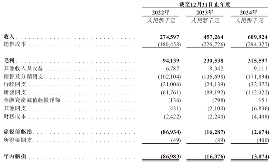 哈工大校友企业卧安机器人、全球最大的AI具身家庭机器人系统提供商，递交IPO招股书，拟赴香港上市