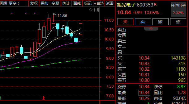 历史新高！创新药，批量20%封板！