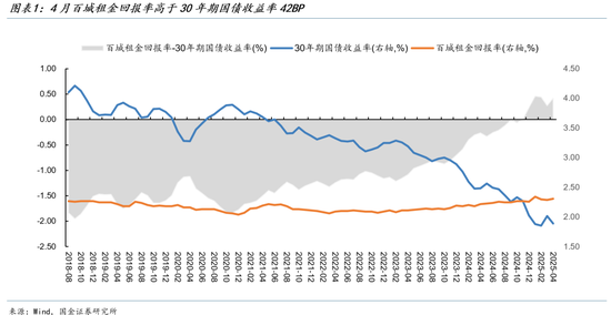 国金证券宋雪涛:房产的估值逻辑正在发生变化