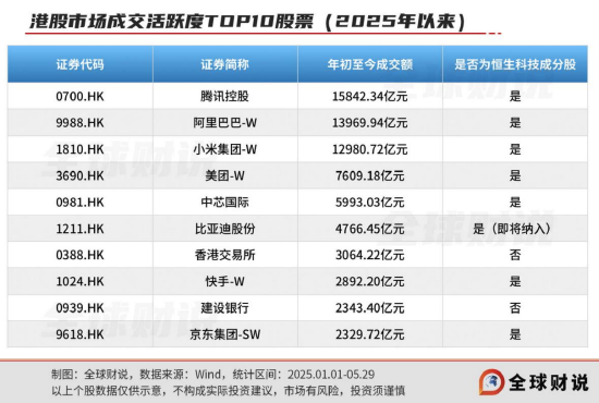 引领中国资产价值重估，恒生科技指数进入“黄金击球区”