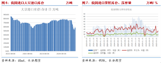 长安期货胡心阁：油脂板块逻辑分化，但向下空间或均有限，等待两大月报落地