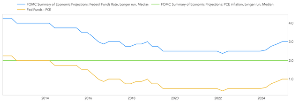 美国5月CPI或难掩通胀抬头趋势 美联储今年降息无望?