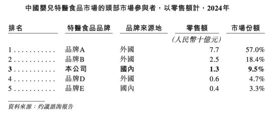 背靠圣元集团，年入逾8亿的圣桐特医冲刺港股IPO