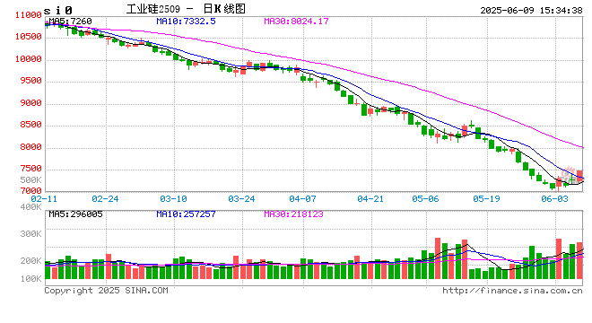“一代硅王”合盛硅业谋求转让