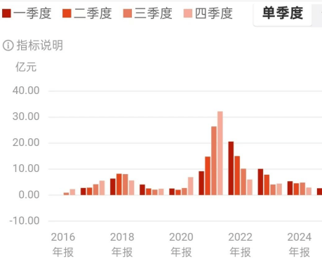 “一代硅王”合盛硅业谋求转让